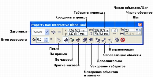 Инструмент Interactive Blend и соответствующая ему панель атрибутов Инструмент Interactive Blend и соответствующая ему панель атрибутов
