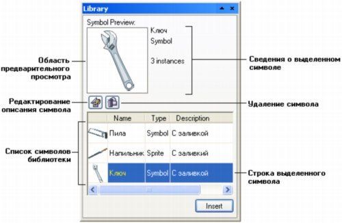 Пристыковываемое окно диспетчера символов Пристыковываемое окно диспетчера символов