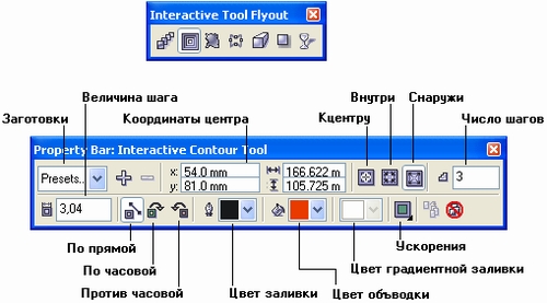 Инструмент Interactive Contour и соответствующая ему панель атрибутов Инструмент Interactive Contour и соответствующая ему панель атрибутов