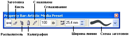 Панель атрибутов для инструмента Artistic Media (Художественное оформление) Панель атрибутов для инструмента Artistic Media (Художественное оформление)