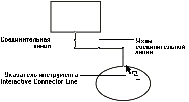 Процедура построения соединительной линии Процедура построения соединительной линии
